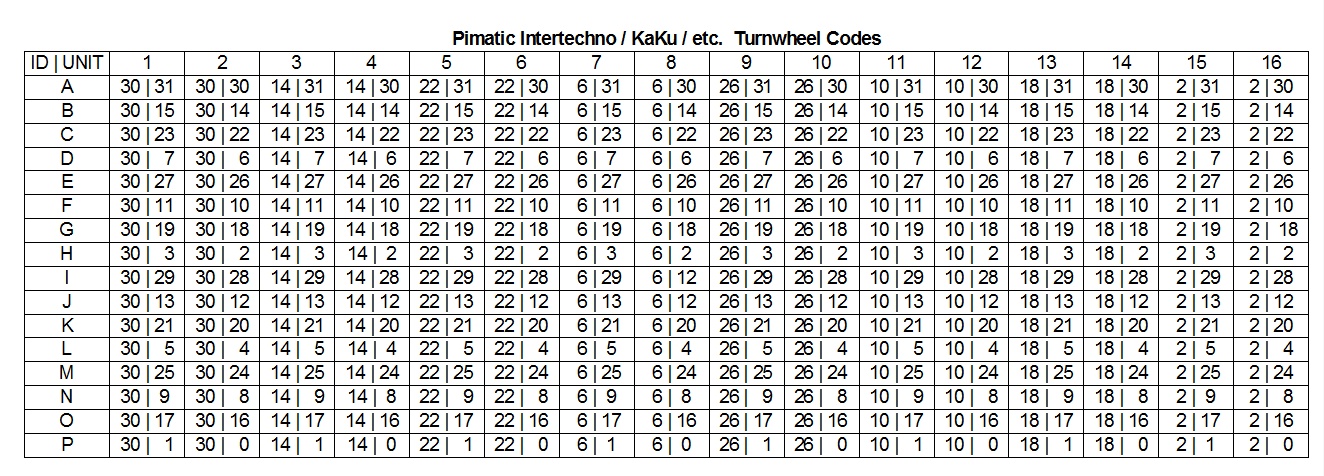 turnwheel codes